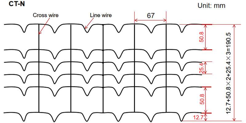 Schematic diagram of CT-N offshore pipeline counterweight welded wire mesh specifications